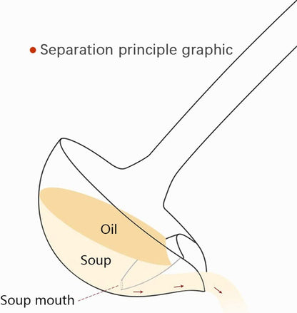 Stainless Steel Oil Separator Soup Ladle